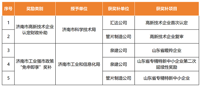 恒峰g22·(中国游)最新官方网站