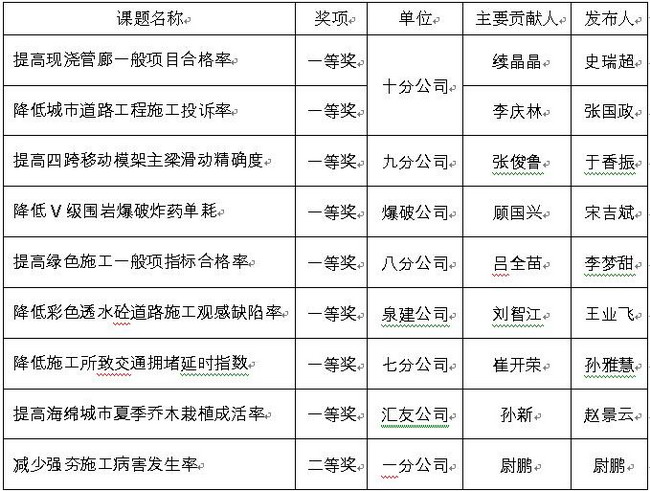 ���g22��(�й���)���¹ٷ���վ