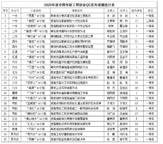 ���g22��(�й���)���¹ٷ���վ